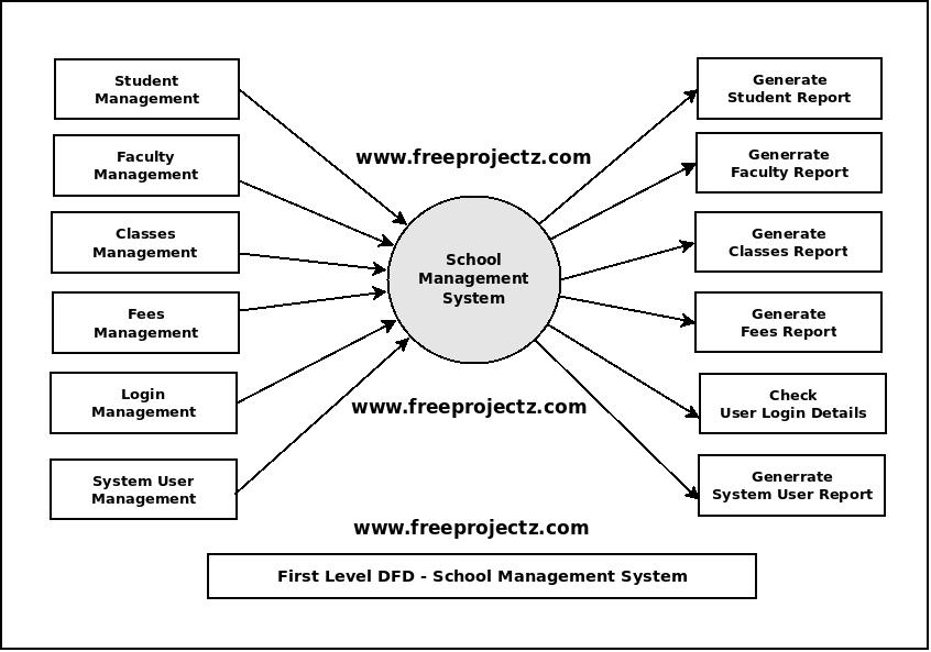 13 Class Diagram For Fee Management System Robhosking Diagram